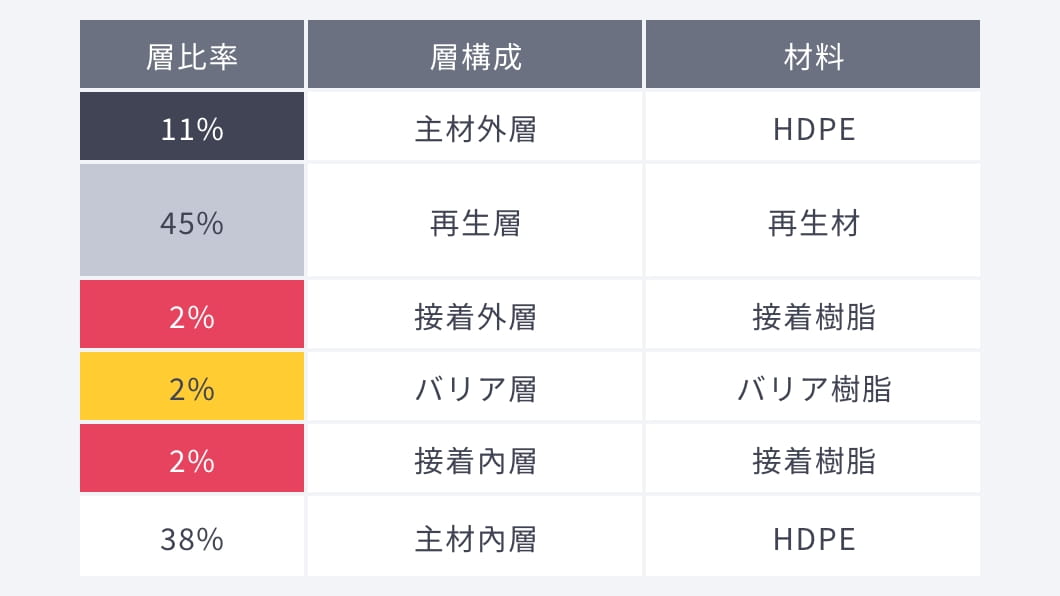 樹脂製燃料タンク 表