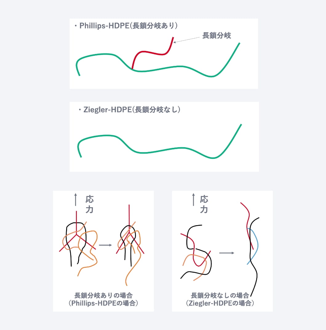 樹脂製燃料タンクシェル用材料 グラフ1