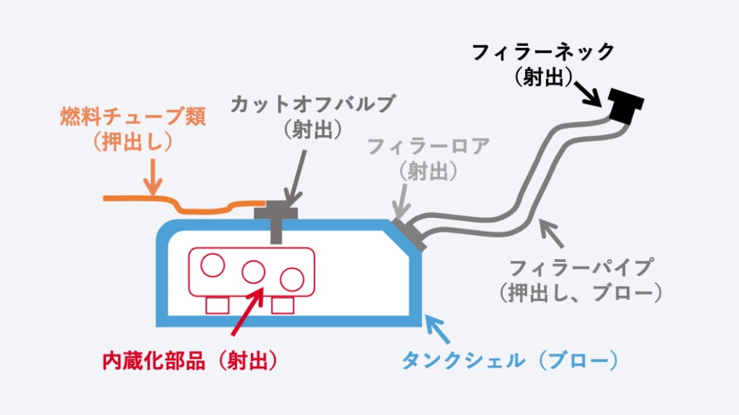 溶着部品 構造図