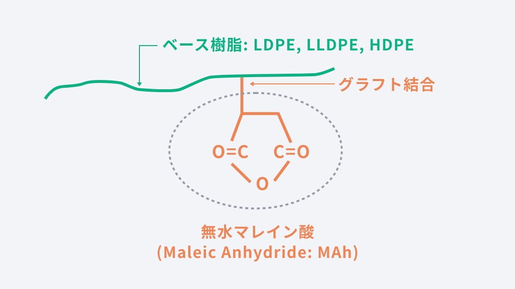 アドテックス™の分子構造