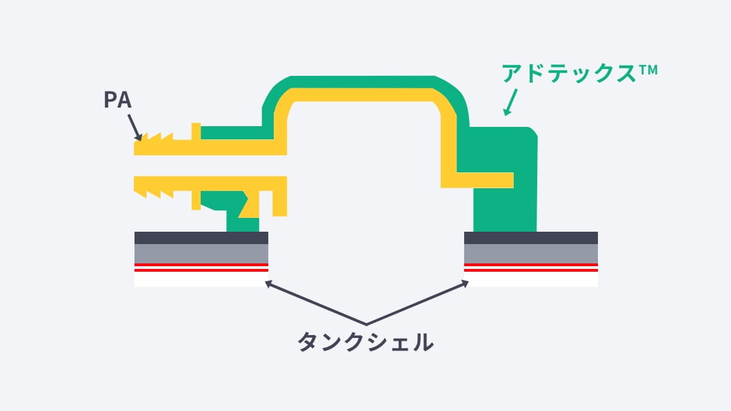 アドテックス™を用いた2色成形部品