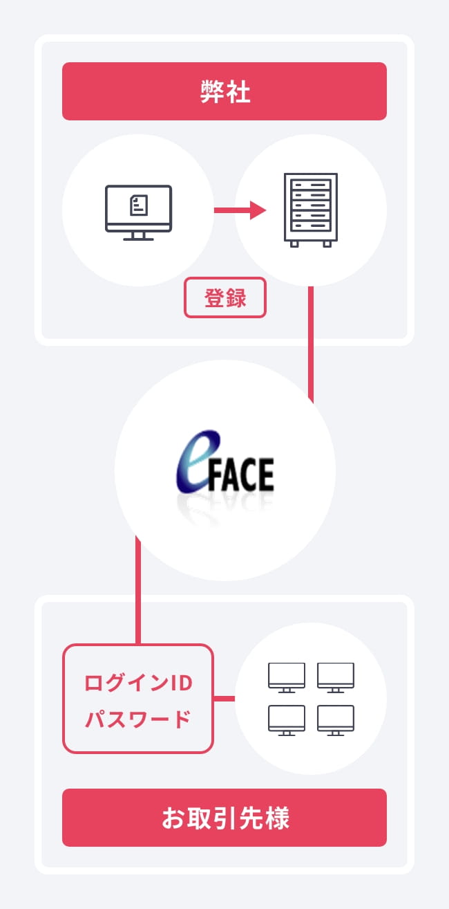 化学物質の管理 イメージ