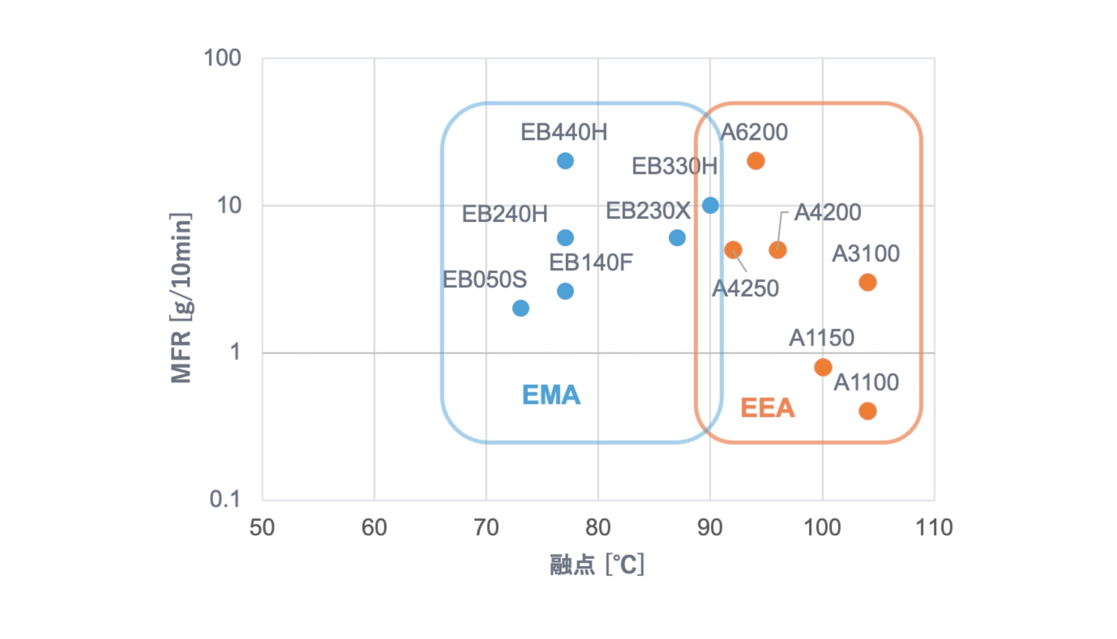 レクスパール™ EEA、EMA グレードマップ