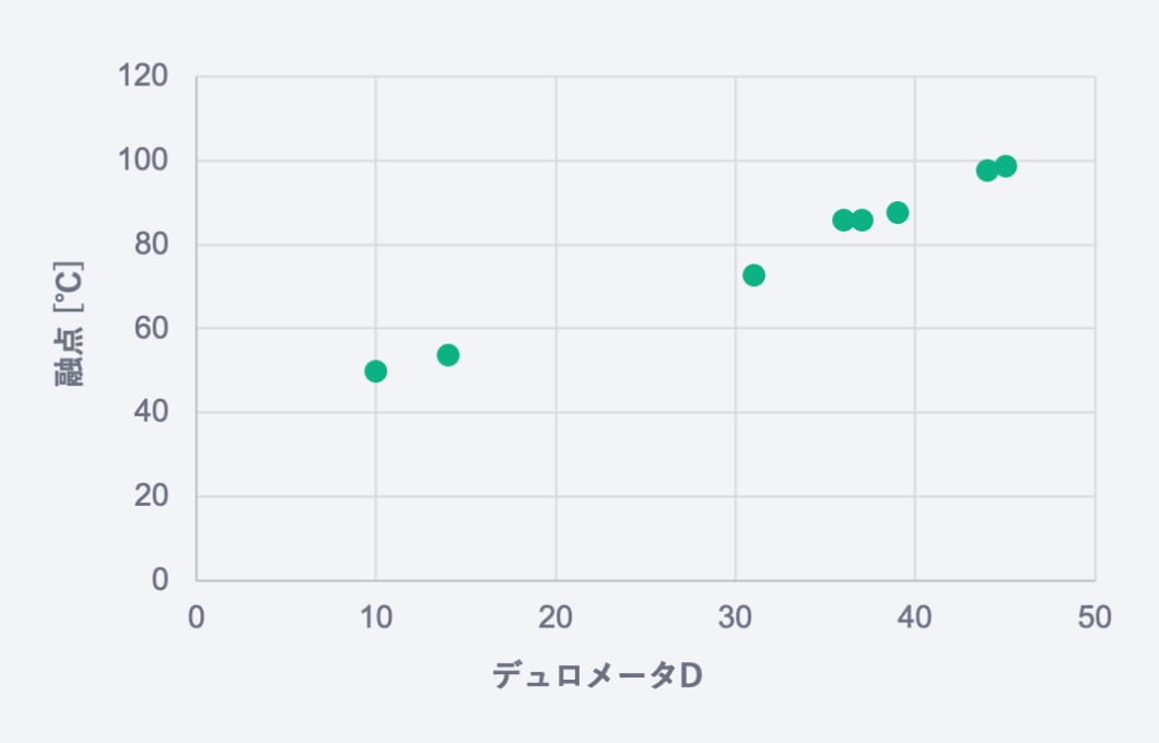 柔軟性 グラフ