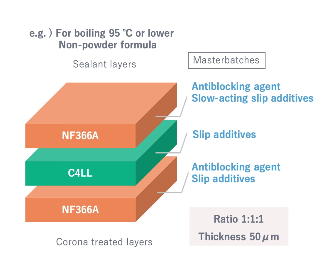 e.g.) For boiling 95℃ or lower Non-powder fomula