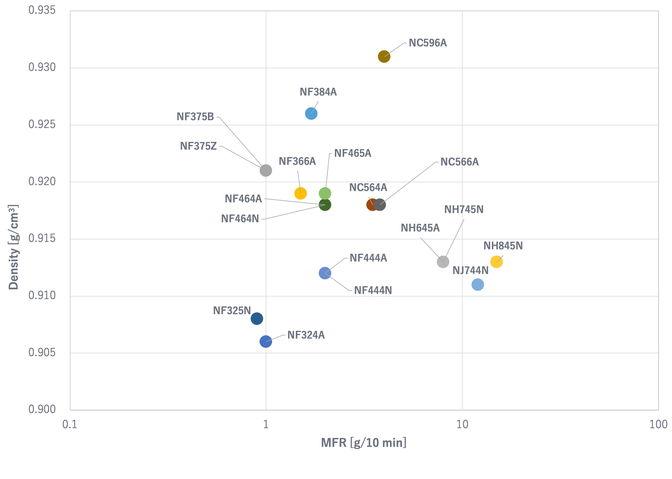 HARMOREX™ MFR/density profile