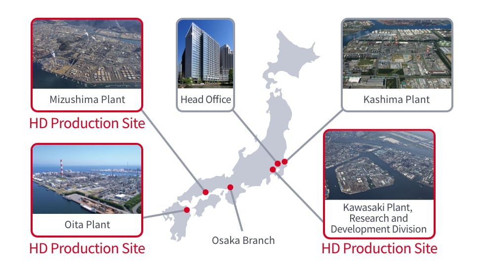 Three production sites