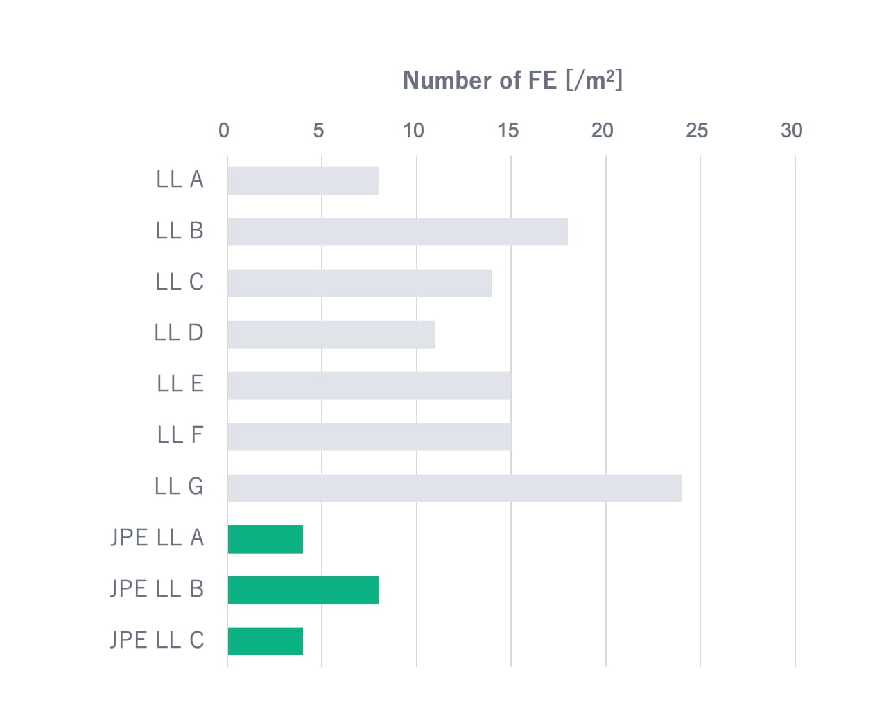 Stable Quality & Supply graph