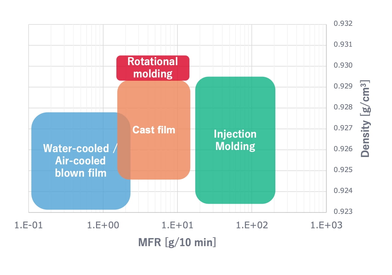 Designed for your molding process graph