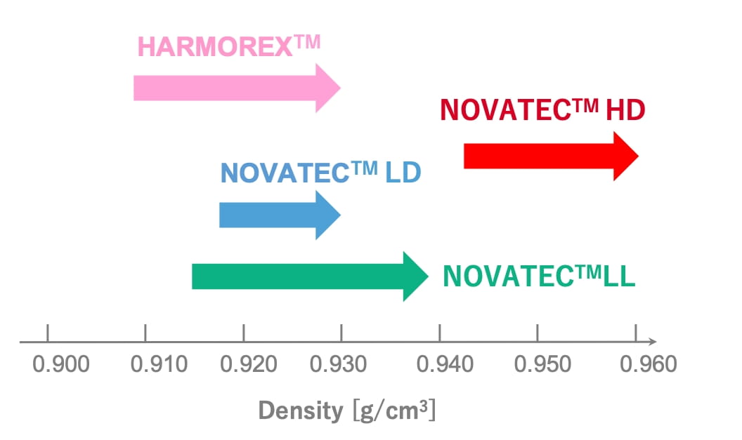 Suitable for all types of packages graph