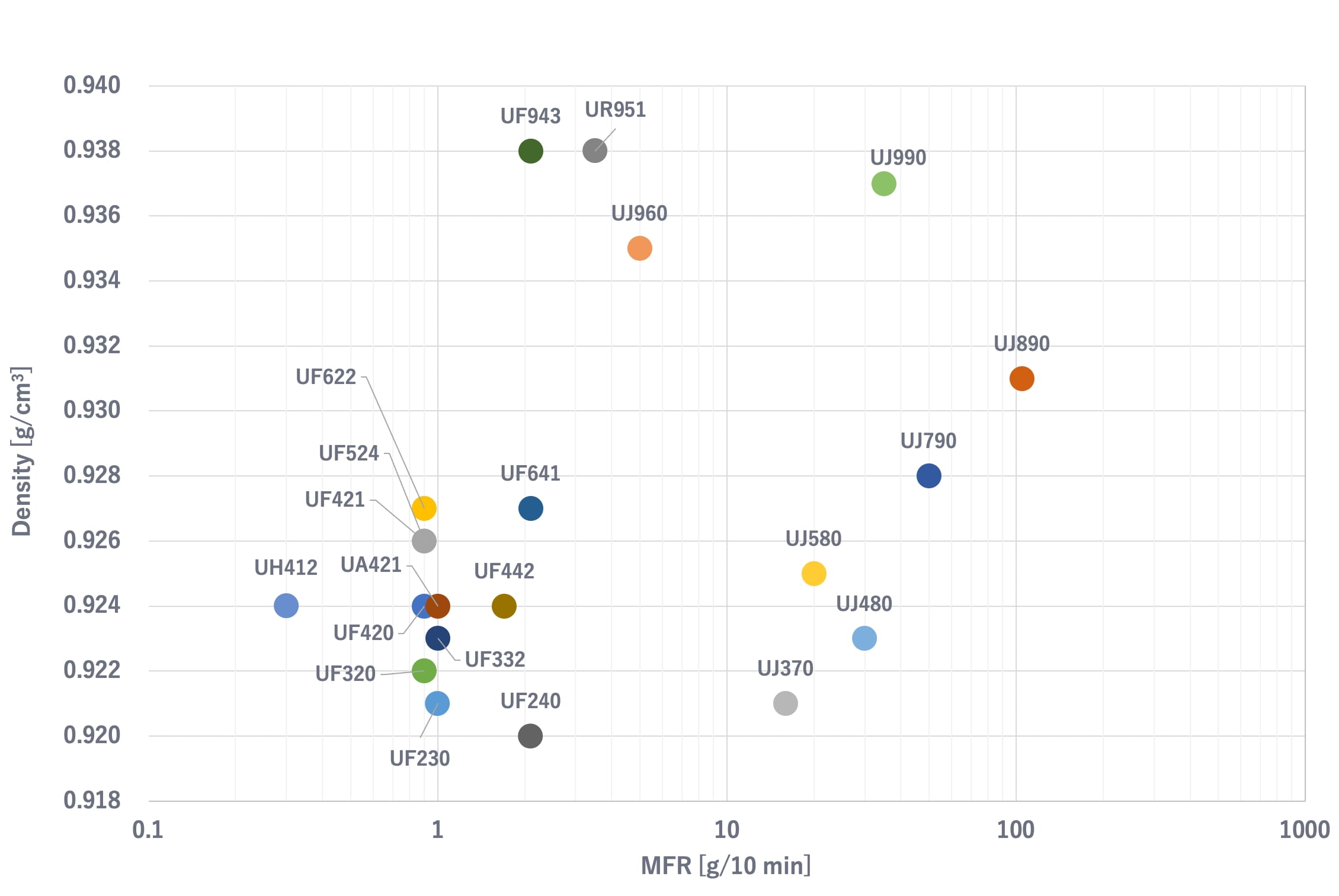 NOVATEC™LL MFR/density profile