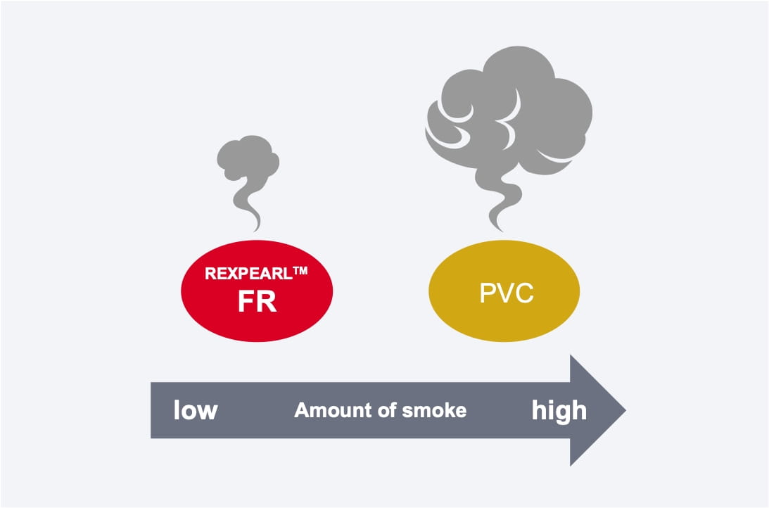 Comparison of smoke amount
