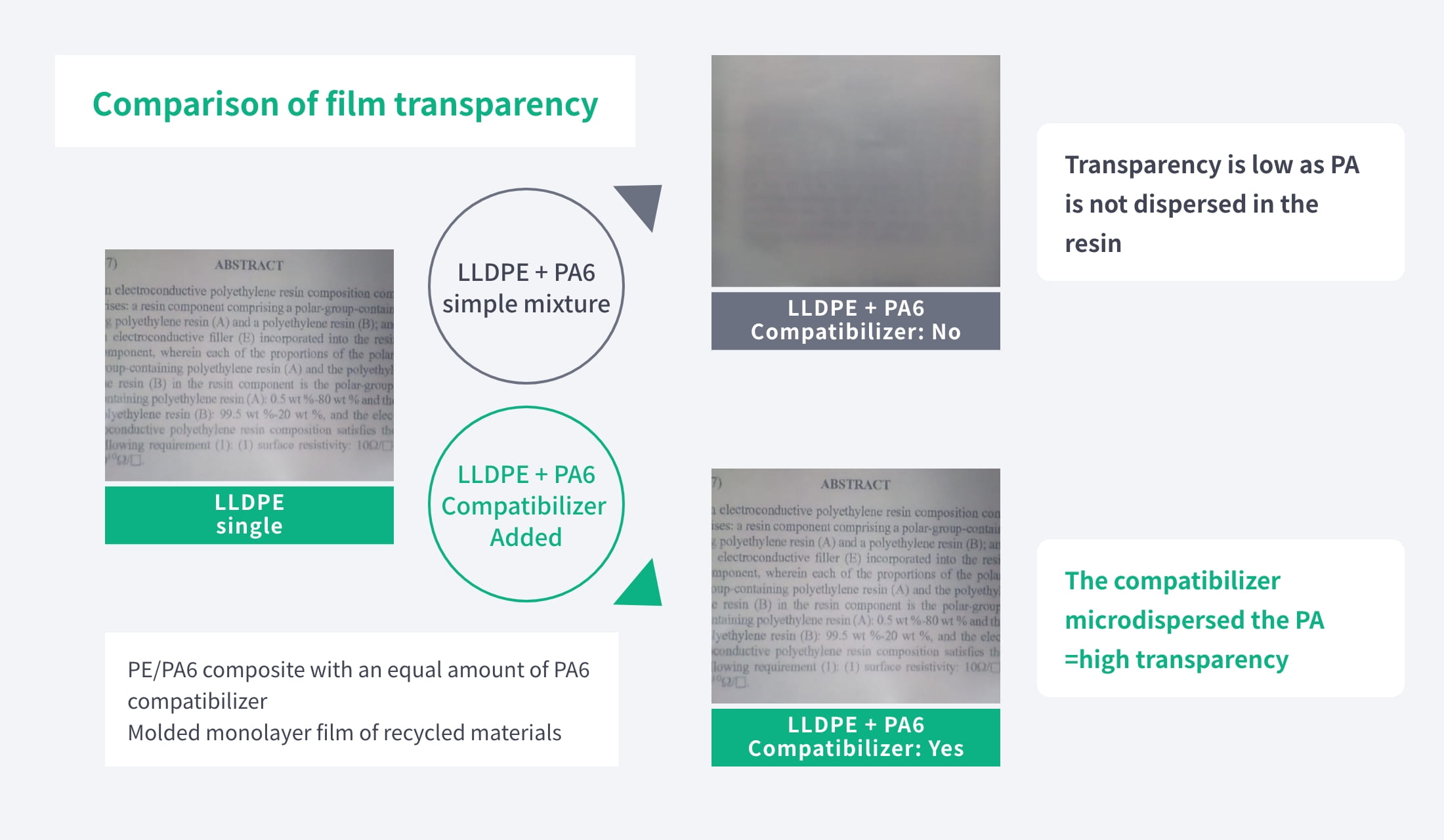 Comparison of film transparency