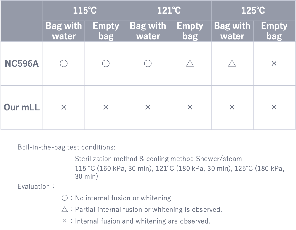 Heat resistant films